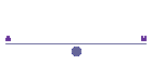 Midwest Design Network